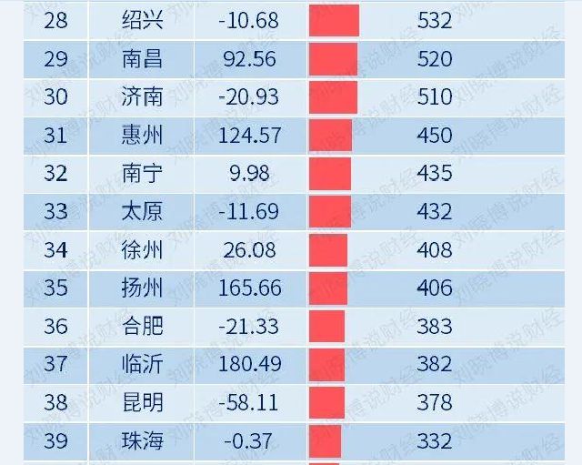 2024新奥历史开奖记录46期，经济持续放缓_WP27.84.100