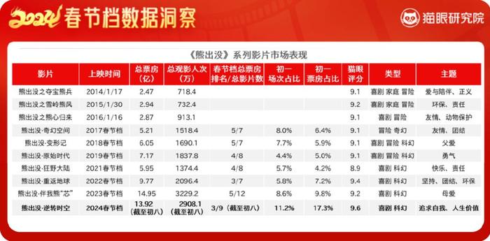 揭秘2024一肖一码100淮，春节档票房破40亿_Sims81.8.32