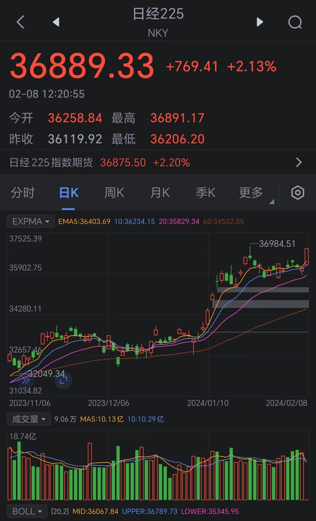 消息称日本央行下周将考虑加息