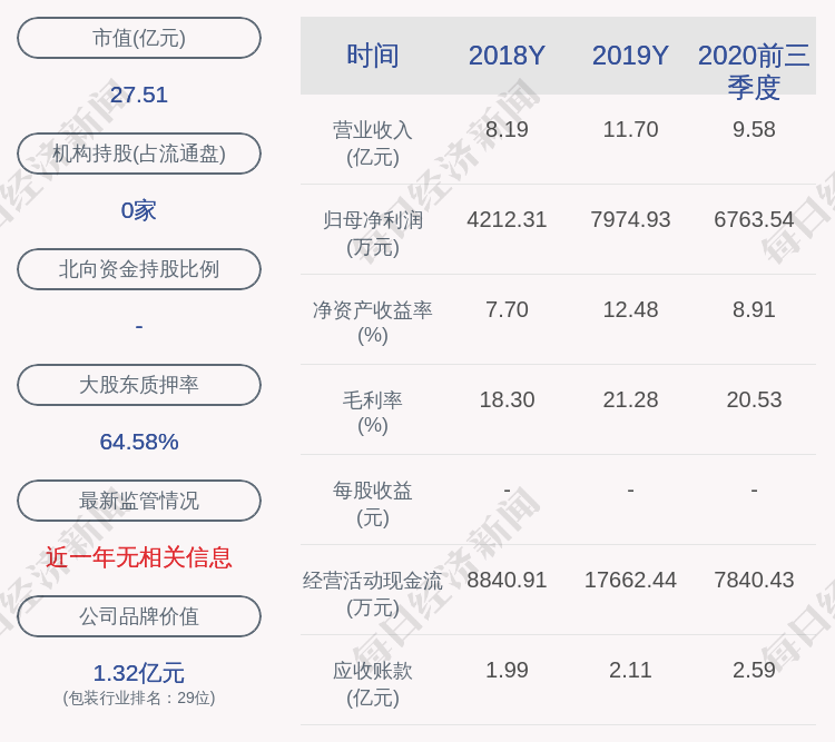 英联股份：股东蔡沛侬累计减持公司股份约840万股，减持计划实施完成