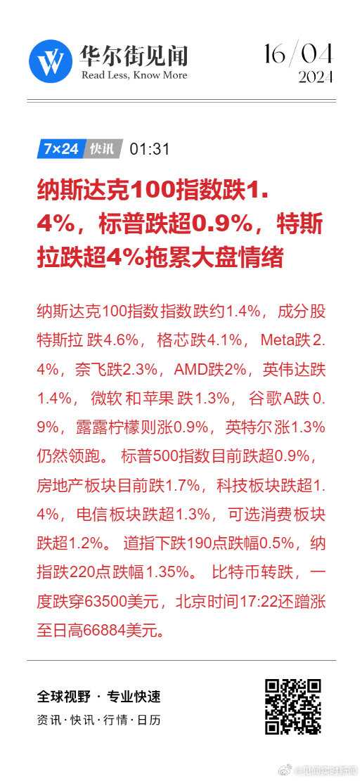 纳斯达克100指数下跌3%