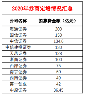 荣昌生物公布调减定增募资金额