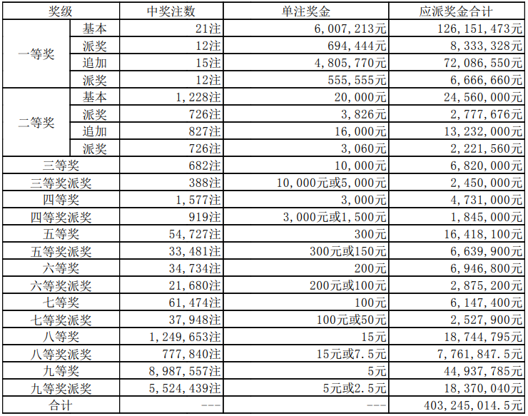 新澳门精准高手一肖，原文解析落实_WP28368