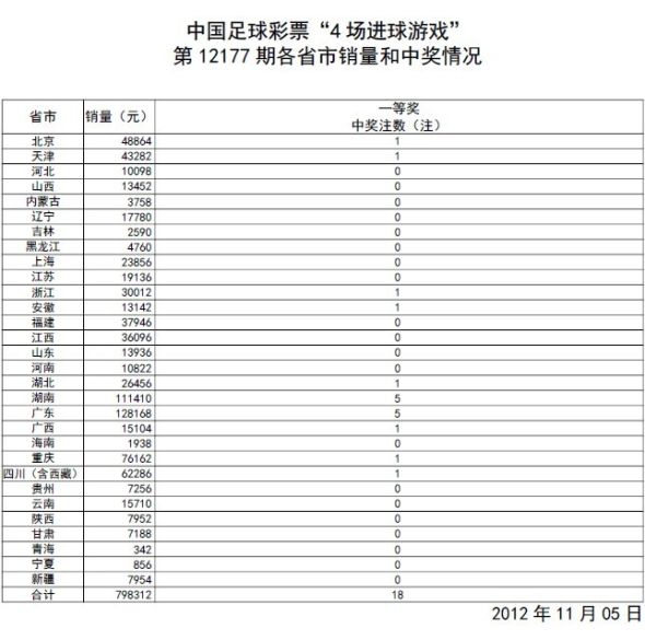 新澳门今期开奖结果查询表图片，原文解析落实_ios1005833