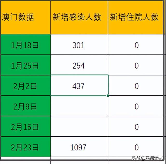 新澳门今期开奖结果查询表图片，原文解析落实_ios1005833