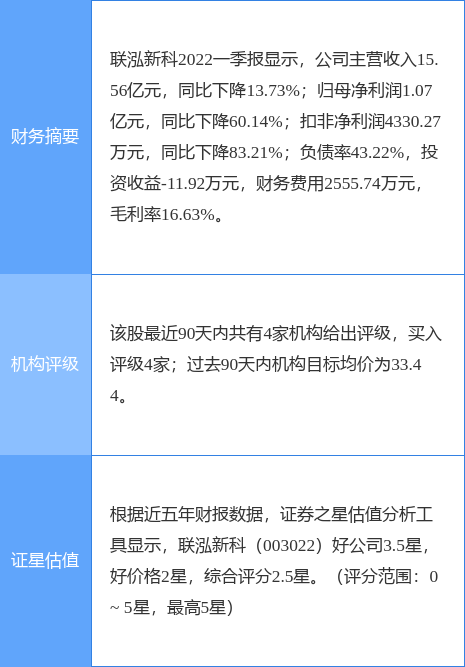 动力新科（600841）：7月25日14时01分触及涨停板