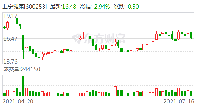 标榜股份(301181.SZ)：截止7月19日公司股东人数为9510