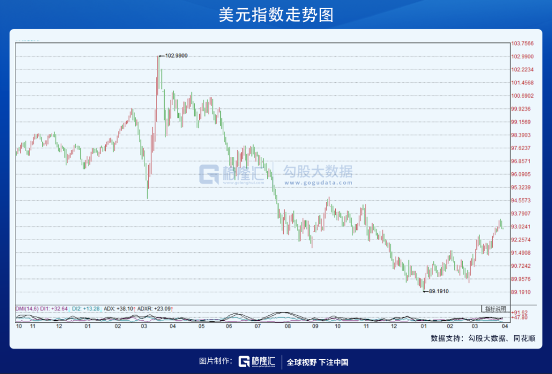 日元对美元汇率半个月大涨近6%，拐点或已来临