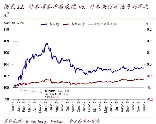 日元对美元汇率半个月大涨近6%，拐点或已来临