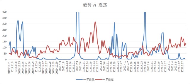 业绩预增 苏泊尔仍焦虑