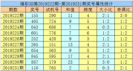 新澳门黄大仙8码大公开，专家词语解答落实_顶级版698.50