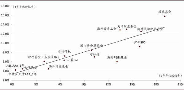 中信保诚基金郑义萨：完善产品的“风险-收益”曲线，打造适应新利率均衡的固收投资