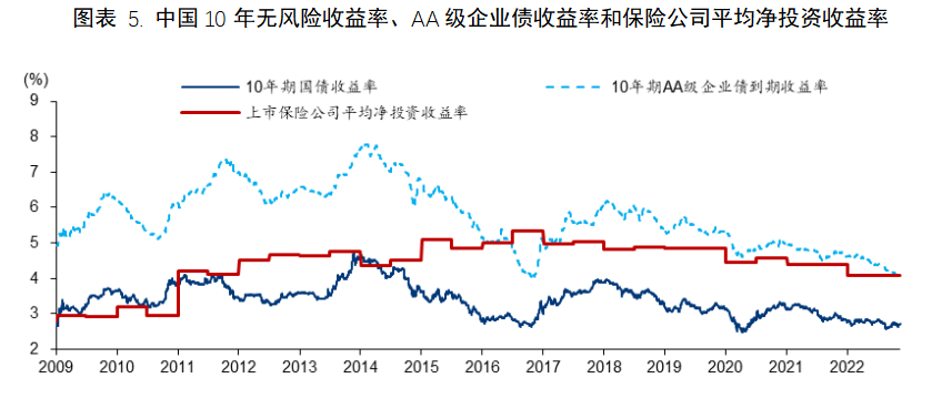 中信保诚基金郑义萨：完善产品的“风险-收益”曲线，打造适应新利率均衡的固收投资