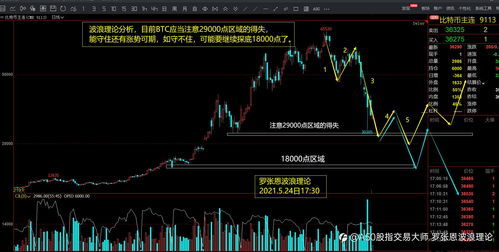 为什么期货K线图与实际情况存在差异？这种差异如何影响投资者的决策？