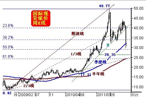 为什么期货K线图与实际情况存在差异？这种差异如何影响投资者的决策？