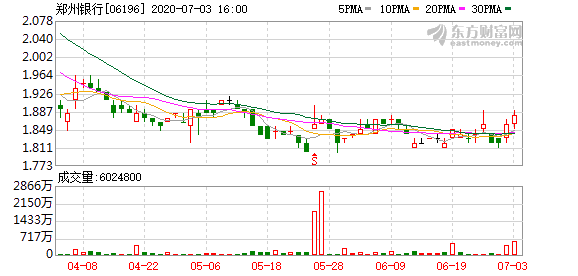 郑州银行:郑州银行股份有限公司首次公开发行A股前已发行股份上市流通提示性公告