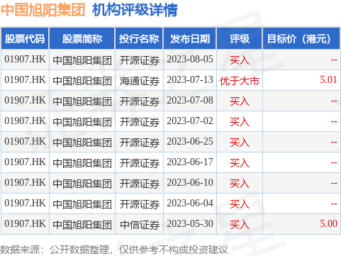 中国旭阳集团(01907)9月16日斥资1758.55万港元回购595.1万股