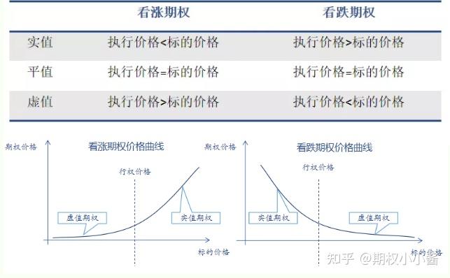 看跌期权在什么情况下会行权？这种行权策略有哪些风险和决策？