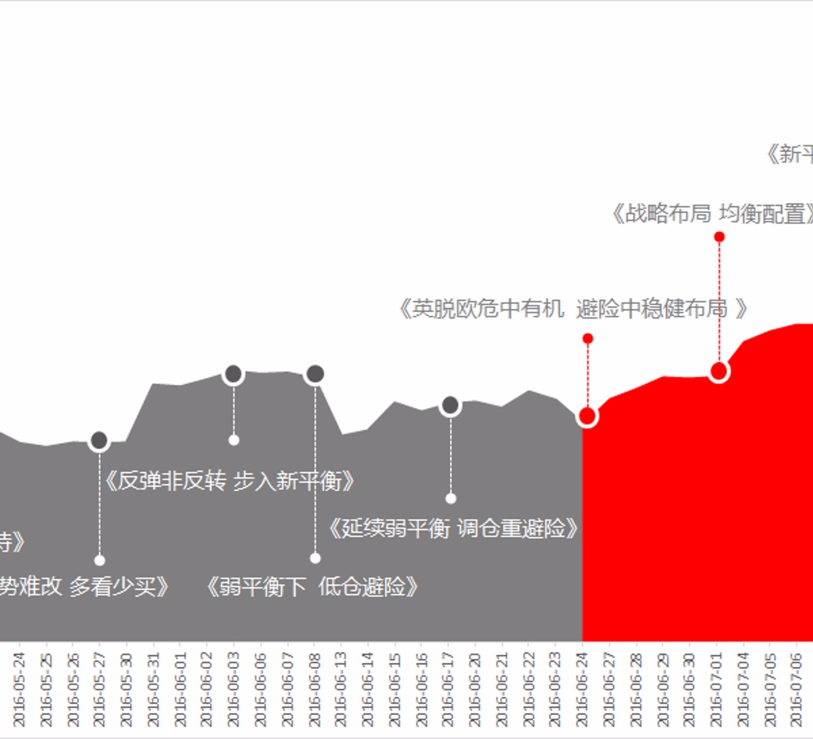 看跌期权在什么情况下会行权？这种行权策略有哪些风险和决策？