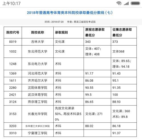 高考体育考生分数线