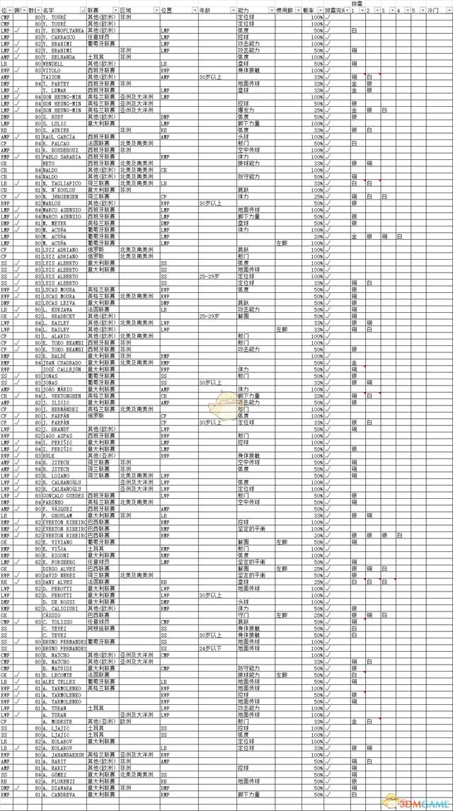 网易实况足球金球公式