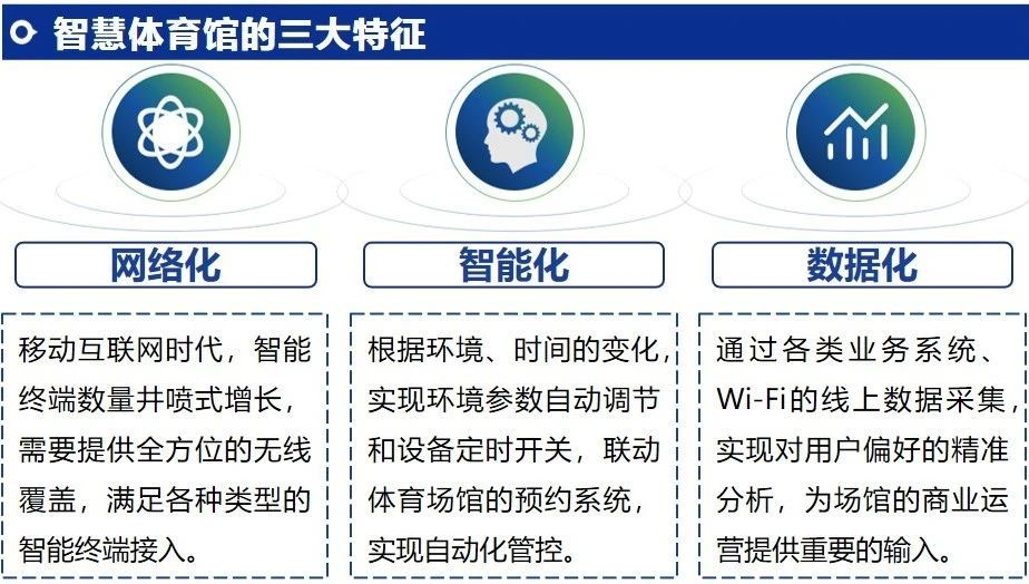 智慧融合国际体育