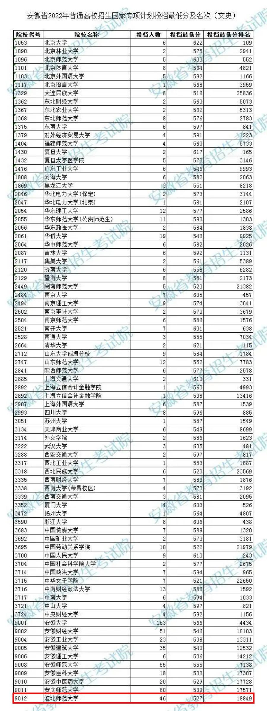 淮北师范大学体育学院