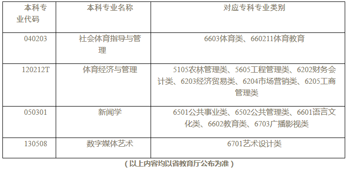 南宁体育学校收费多少