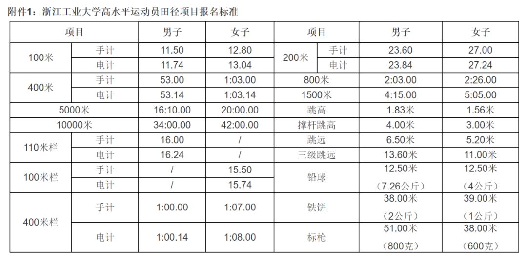 浙江高校体育专项测试