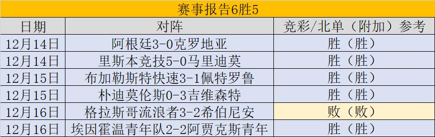 荷乙联赛最新赛果