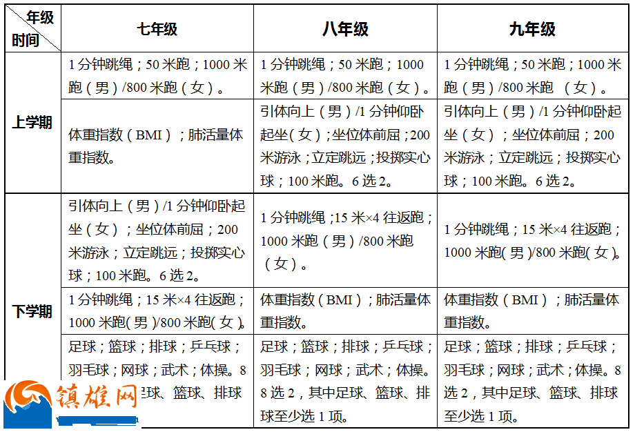 中学体育测试结果公示