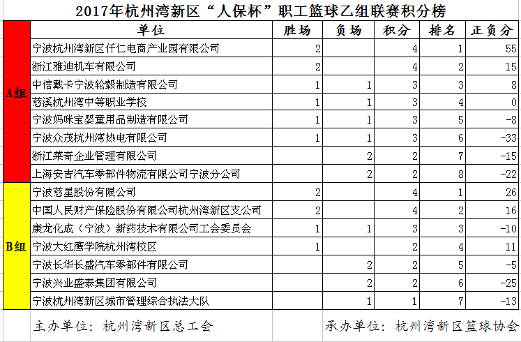 英联赛杯积分榜最新排名