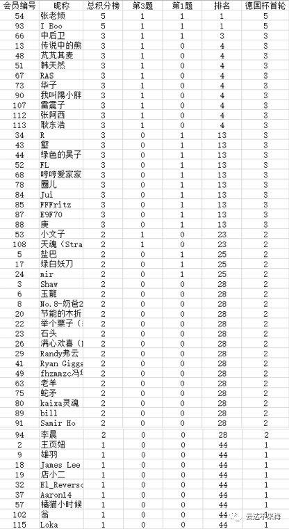 英联赛杯积分榜最新排名