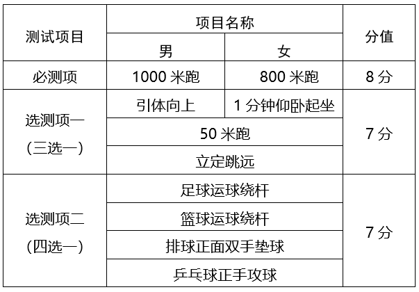 文汇中学体育中考成绩