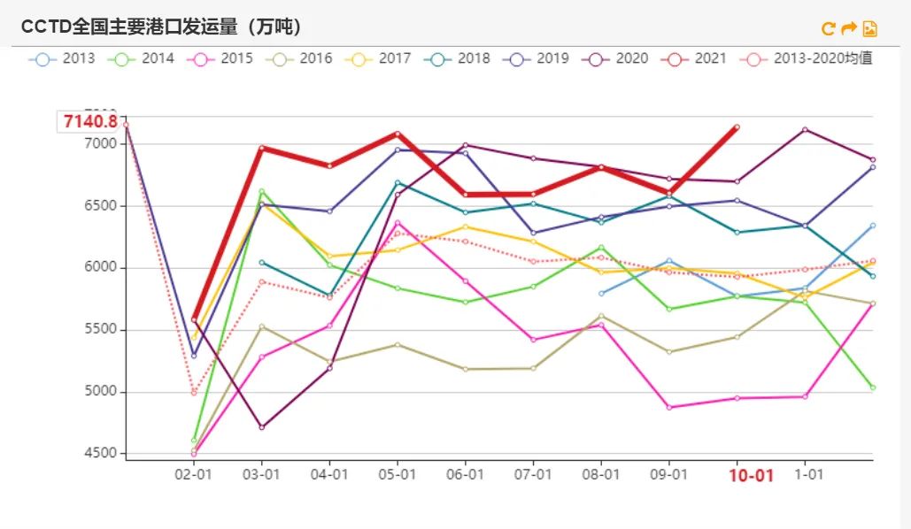 如何理解玉米市场与外盘的关联性？这种关联对农价值有何影响？