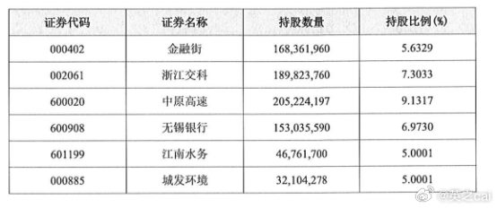 金埔园林:2024年限制性股票激励计划授予激励对象名单