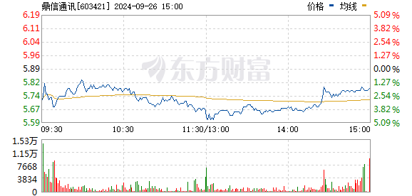 鼎信通讯:鼎信通讯股票交易异常波动暨风险提示公告