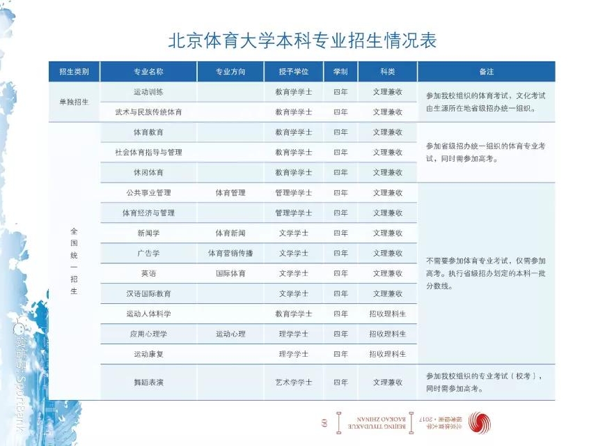 招收体育生的学校