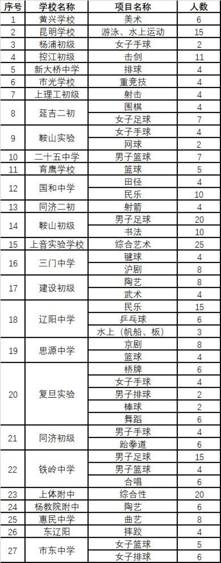 招收体育生的学校