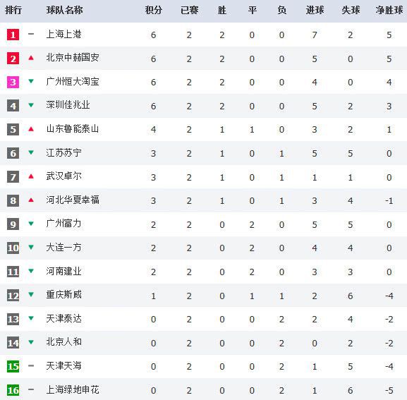 日本联赛积分榜排名