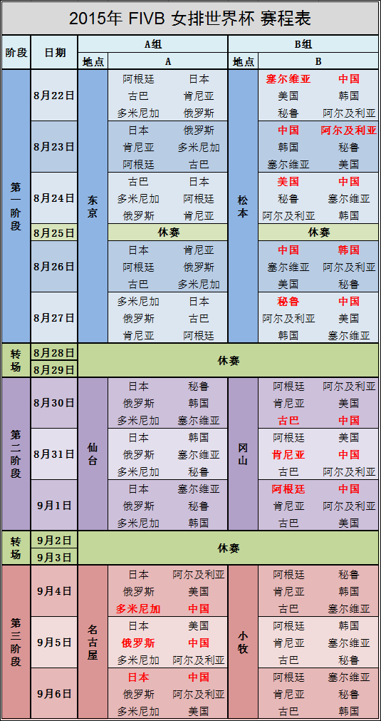 女排世锦赛赛程安排表