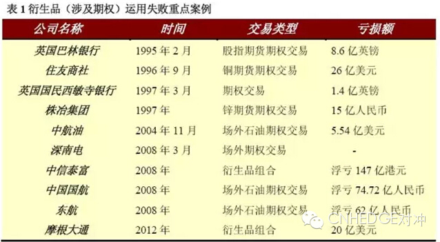 如何利用期权进行套利？这种套利策略有哪些风险和策略？