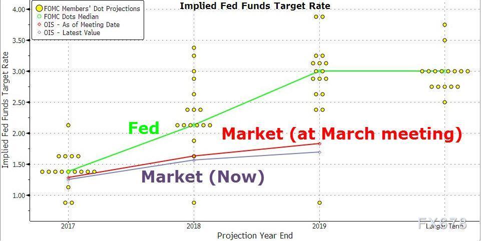 COMEX黄金：净多头头寸增加 2,213 手