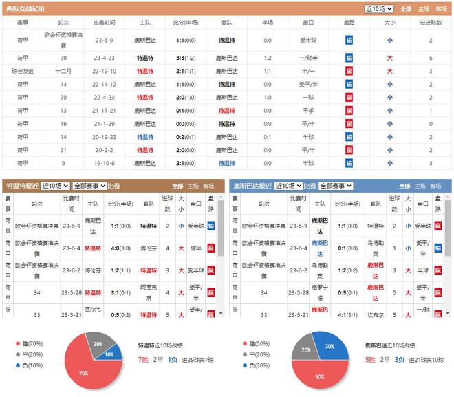 今日足球比赛结果查询