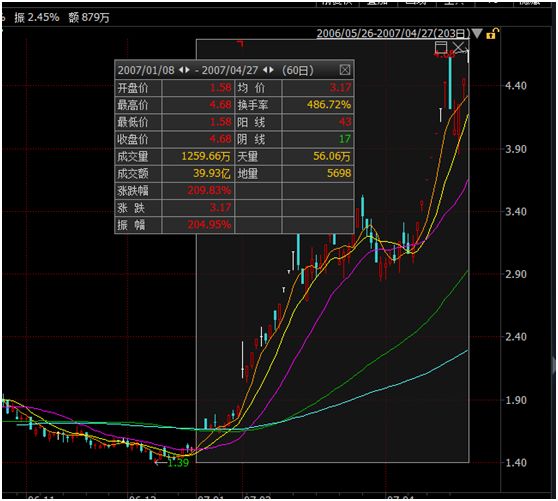 仅剩1只股票！下周一清零！