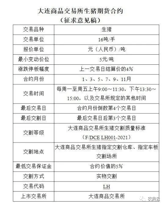 北京期货交易平台的选择标准有哪些？这些标准如何影响投资者的交易体验？