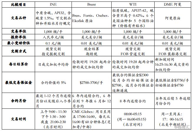 北京期货交易平台的选择标准有哪些？这些标准如何影响投资者的交易体验？