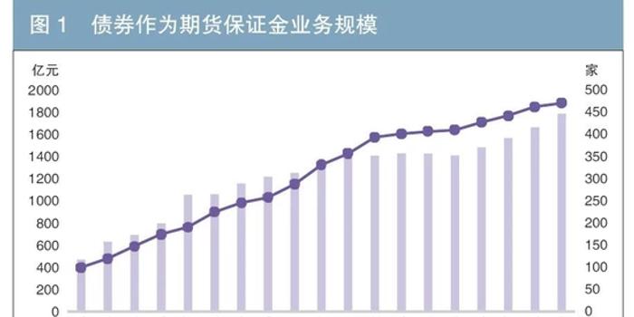 北京期货交易平台的选择标准有哪些？这些标准如何影响投资者的交易体验？