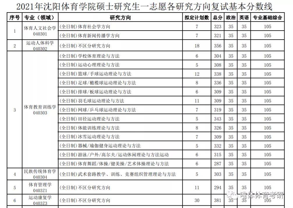 体育专业篮球考核内容