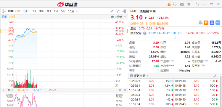 美股异动丨苹果盘前跌超1%，巴克莱维持减持评级